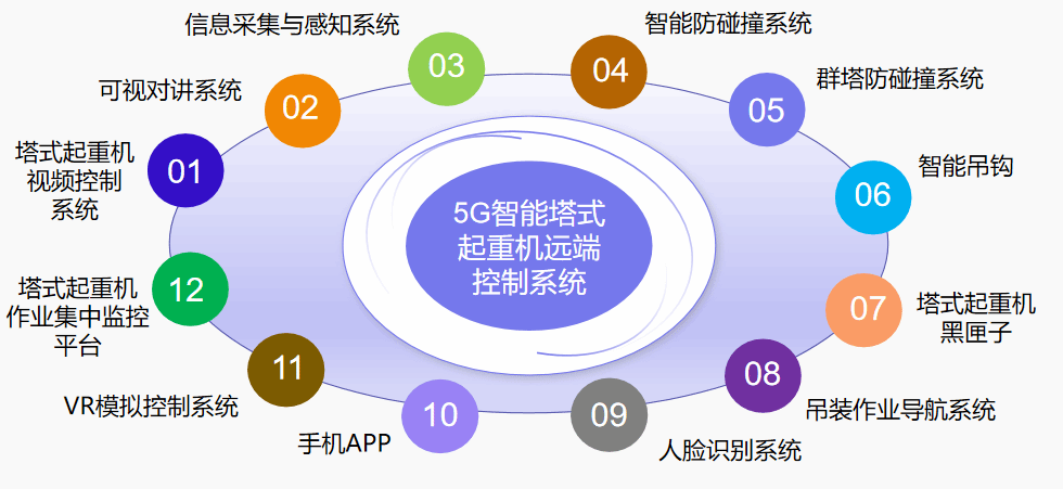 山西建投集团智能驾驶塔机与升降机 保障作业现场安全稳定高效