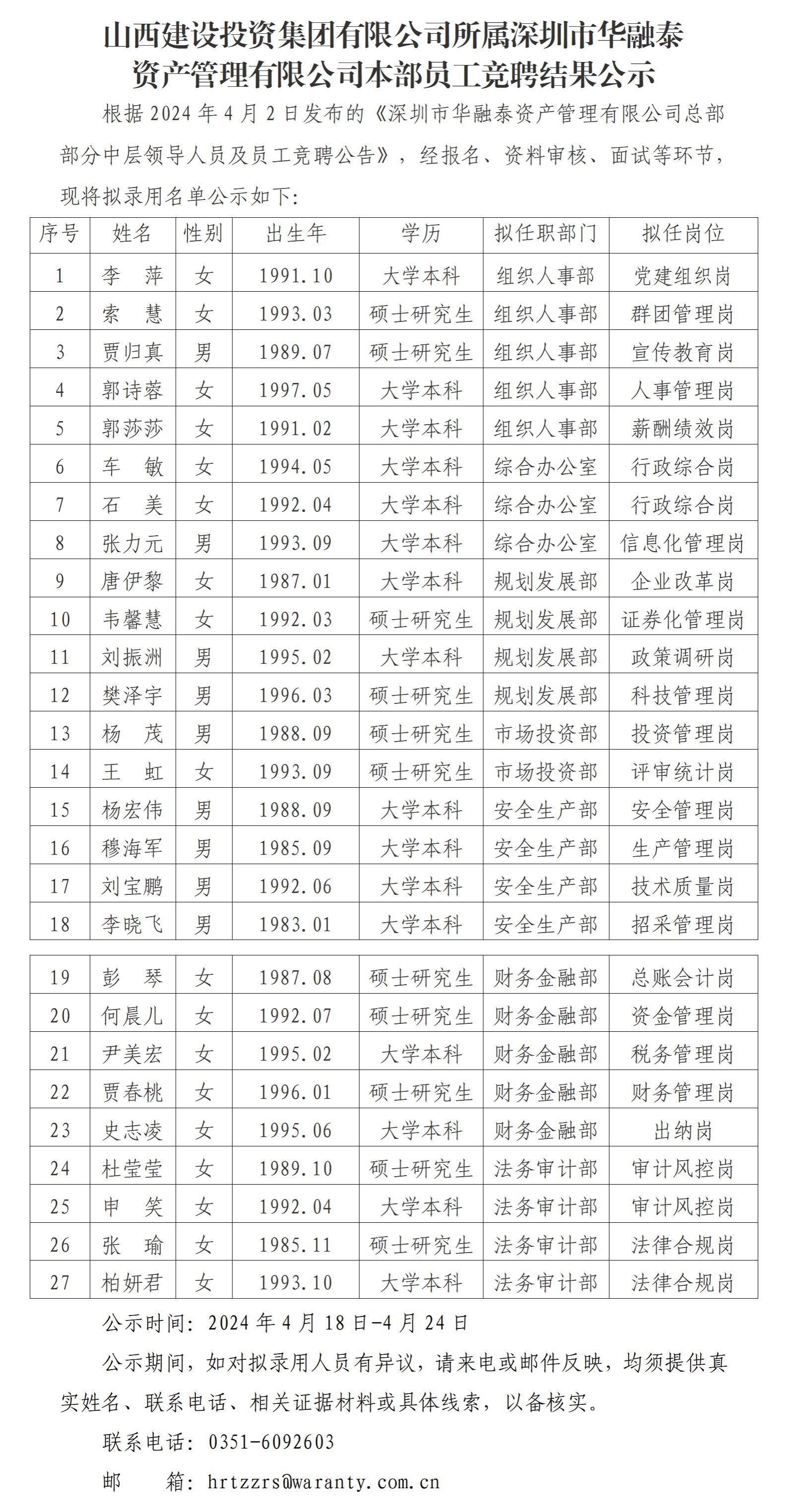 龙8所属深圳市华融泰 资产管理有限公司本部员工竞聘结果公示