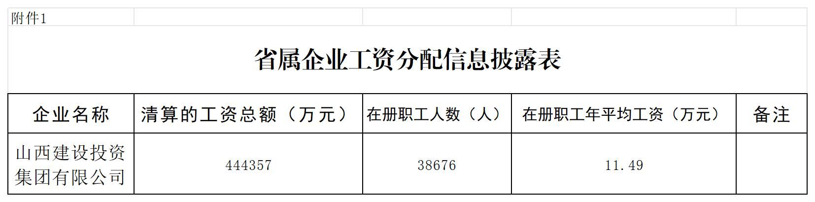龙8工资分配信息披露