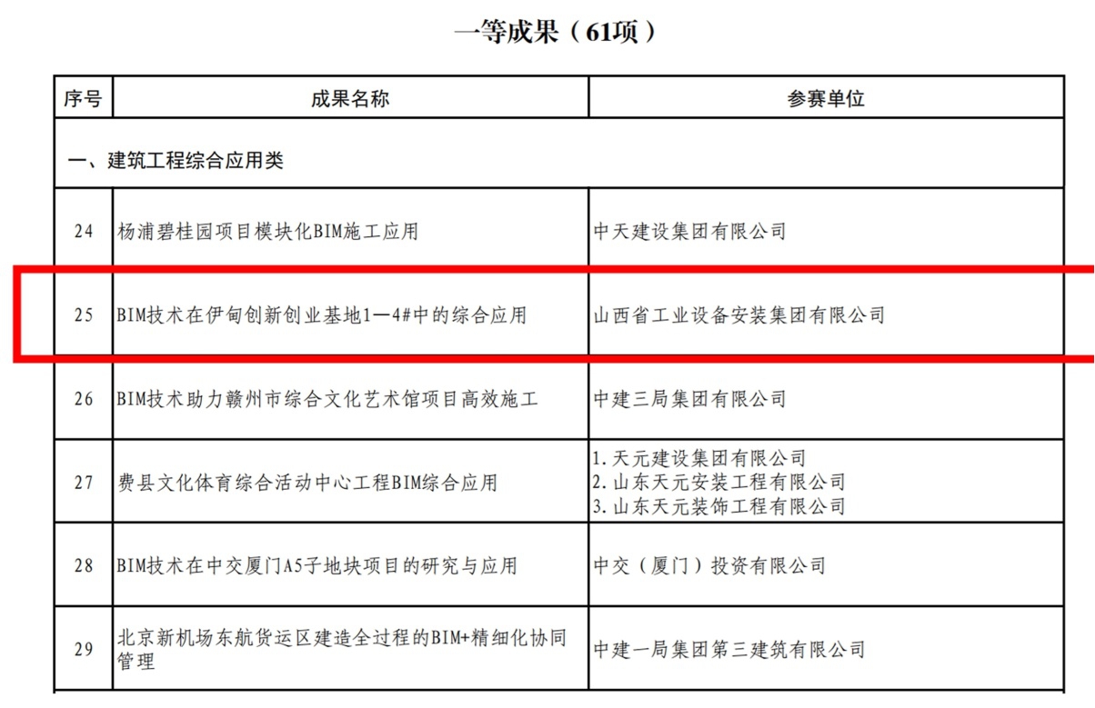 山西建投安装集团荣获首届工程龙8行业BIM大赛一等成果